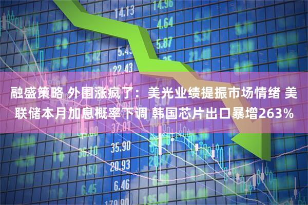 融盛策略 外围涨疯了：美光业绩提振市场情绪 美联储本月加息概率下调 韩国芯片出口暴增263%